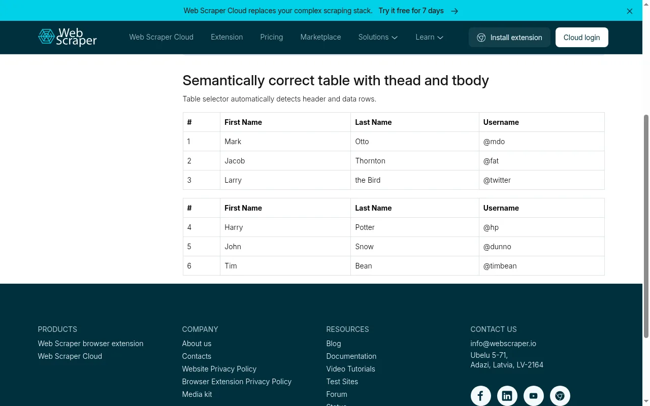 Screenshot of the same page with the banner gone, showing two tables with the columns number, First Name, Last Name and Username and six rows from Mark Otto to Tim Bean