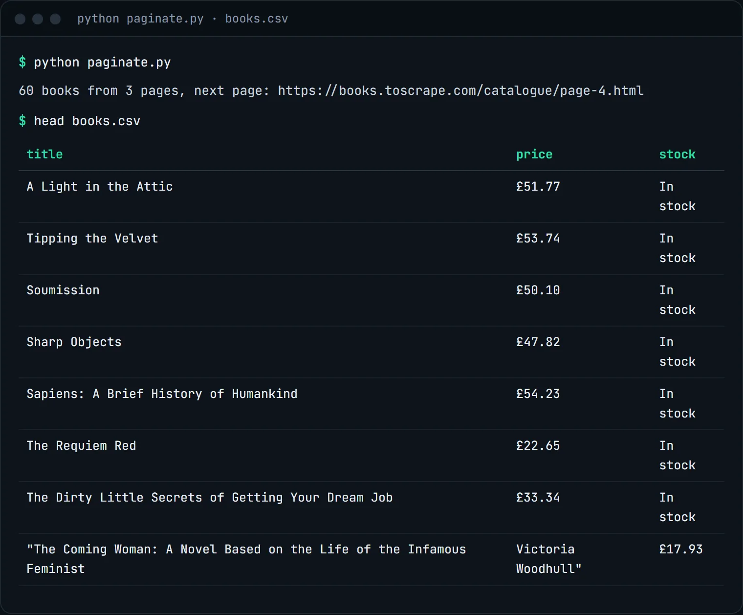 Terminal output: 60 books from 3 pages, next page page-4.html, followed by the first rows of books.csv with title, price and stock columns
